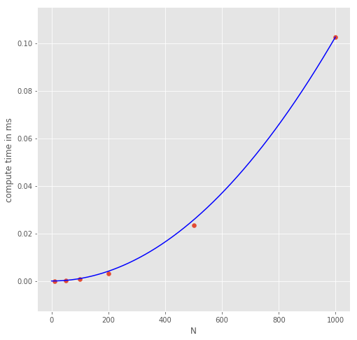 Basic & Econometrics - Computational efficiency - Youngmin Ju