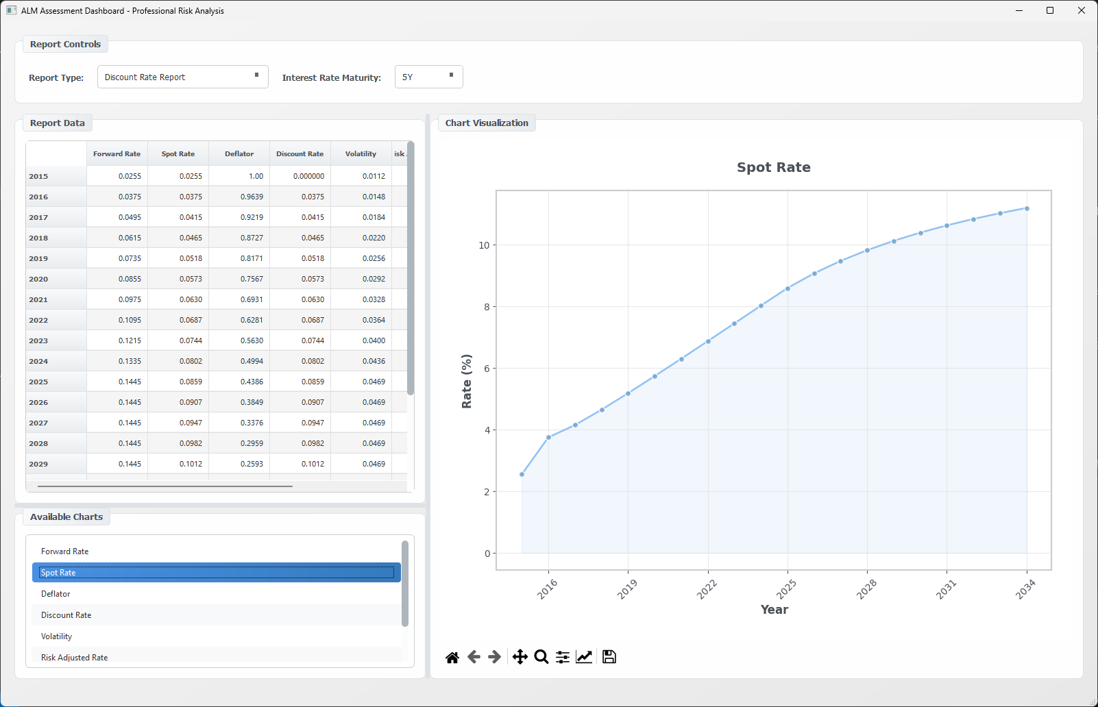 ALM Assessment Dashboard