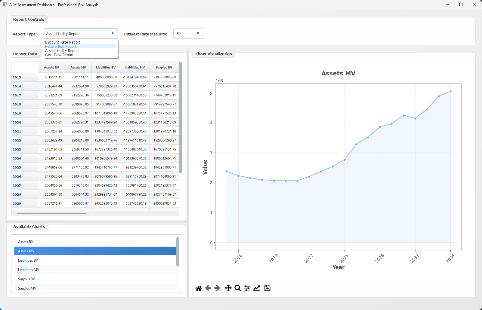Advanced Report Analysis with Multi-Series Charts and Interactive Controls